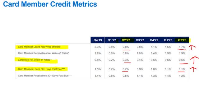 Amex - card metrics