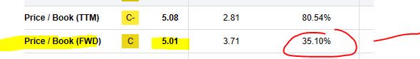 Logitech - PB ratio