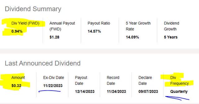 Applied Materials - div yield