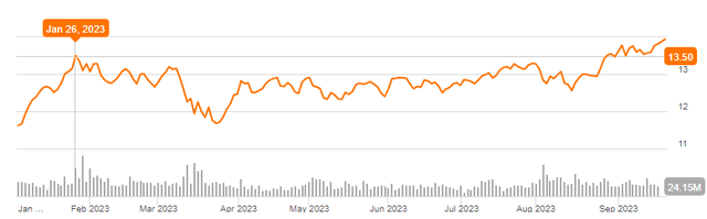 chart