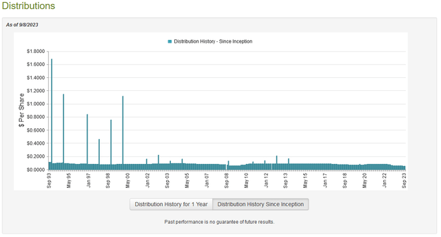 PFD Dividend History