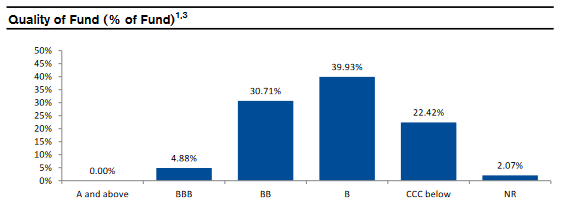 DHY Holdings by Credit Quality