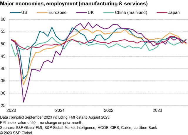 Global Employment