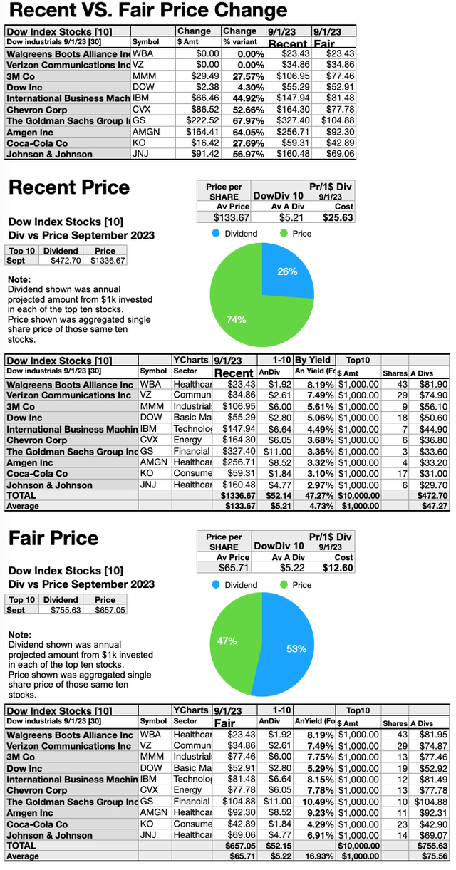 DOW(4c)FAIRDVSPR SEP23-24