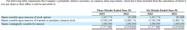 RVPH warrants options