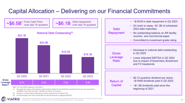 VTRS debt ebitda q2'23