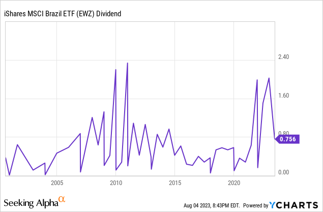 Data by YCharts