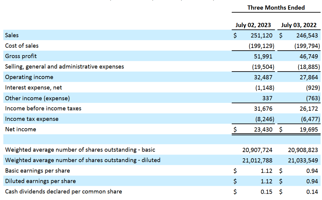 The income statement from the company