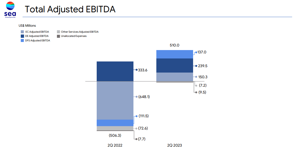 adjusted EBITDA