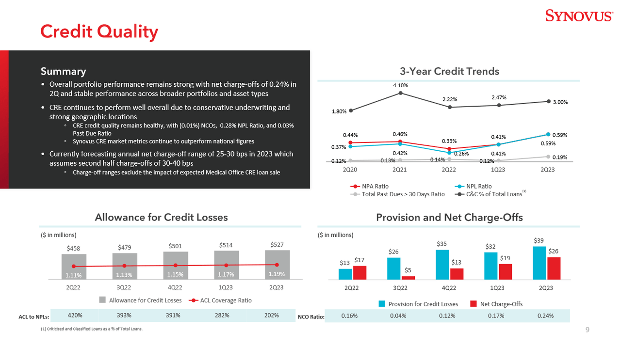 The credit quality of the company