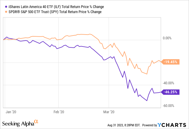 Data by YCharts