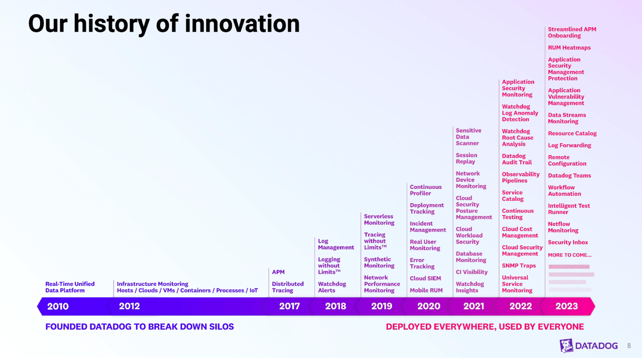 history of innovation