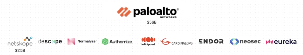 Palo Alto Networks Alumni Spin-offs
