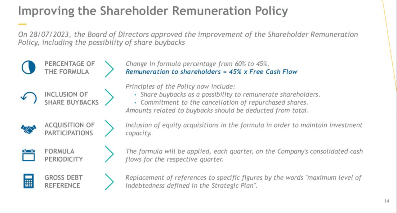 Shareholder remuneration policy