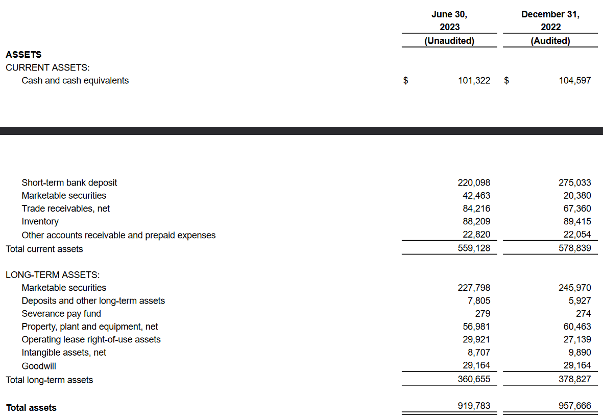 The asset base the comapny has right now