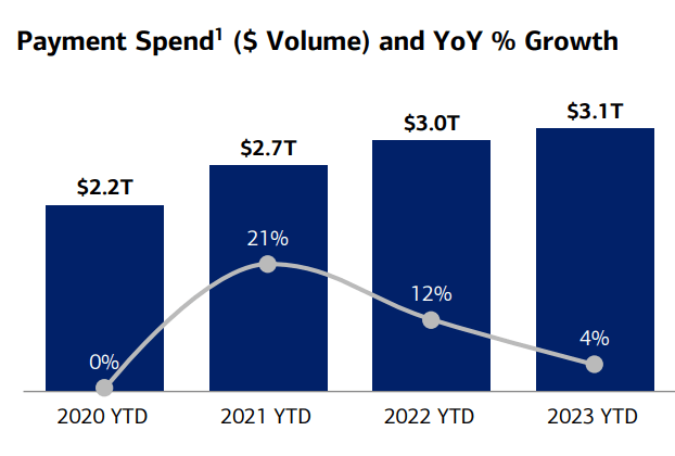 Consumer Spending