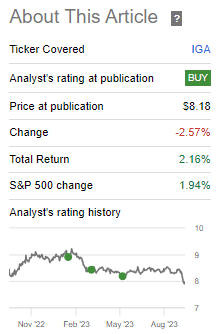 IGA Performance Since Prior Update