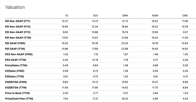 CI Valuation Comps