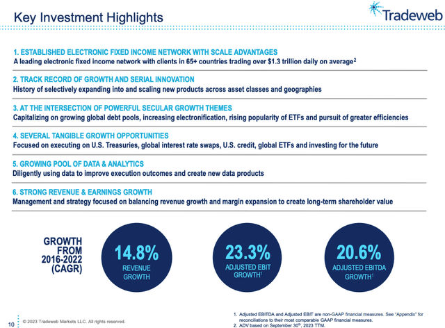 TW Investment highlights