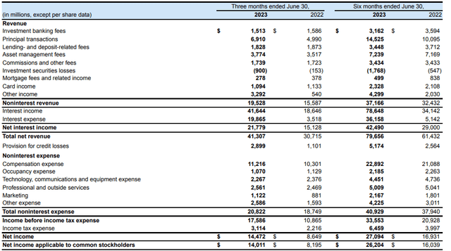 Income Statement