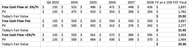 A table with numbers and dollar signs Description automatically generated