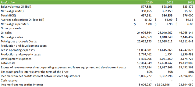 Corporate Reports