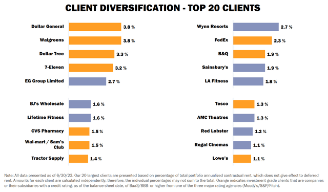 https://www.realtyincome.com/our-portfolio/portfolio-diversification-overview