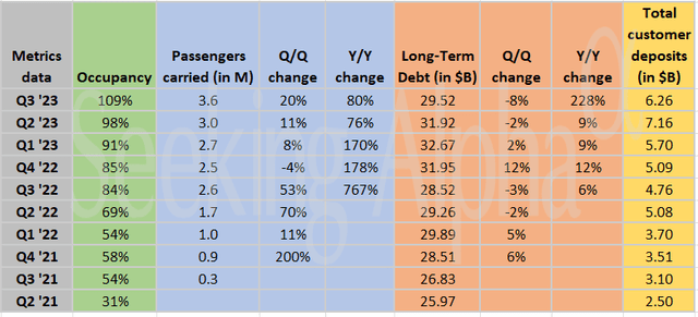 CCL metrics