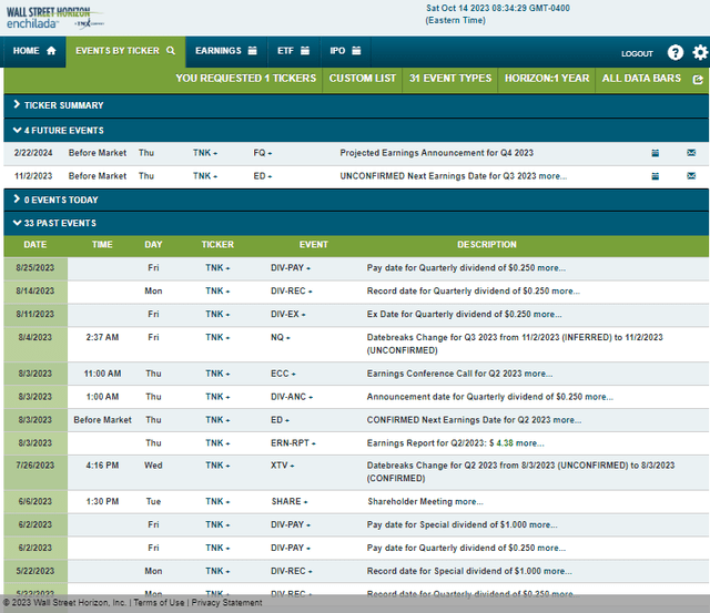 Corporate Event Risk Calendar