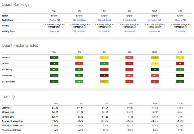 Competitor Analysis