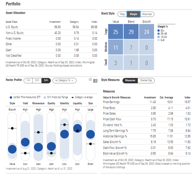 PPH: Portfolio & Factor Profiles