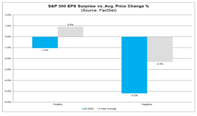 Strong Earnings? Not Good Enough.