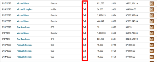 Chargepoint Insider Selling