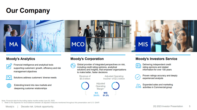 Moody's Overview