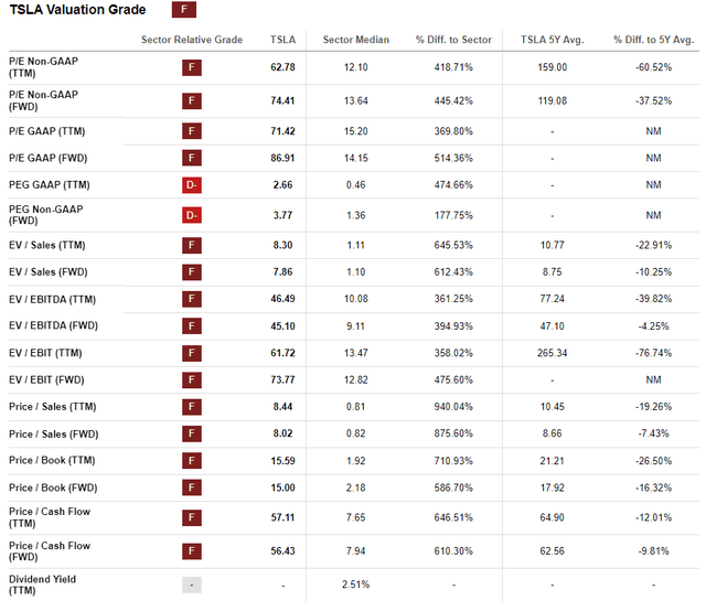 Valuation Grade