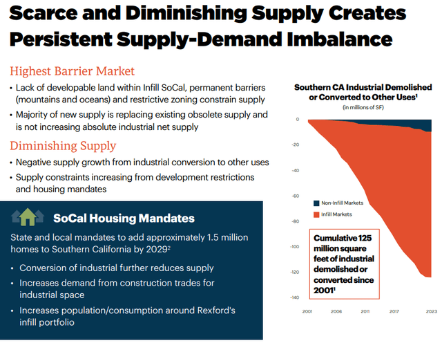 Southern California industrial supply