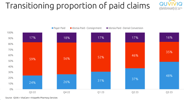 Idorsia Paid claims