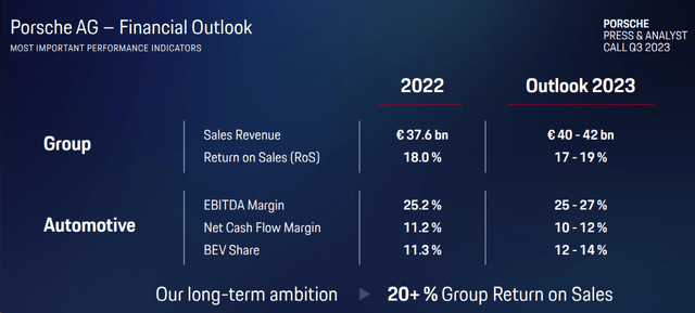 Porsche AG 2023 guidance