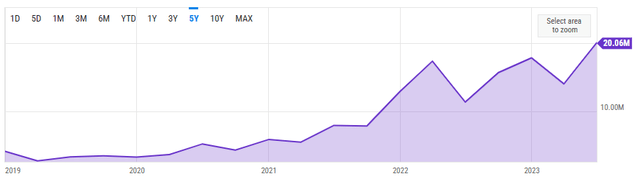 ACMR R&D Expenses - quarterly