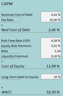 cost of capital whirlpool