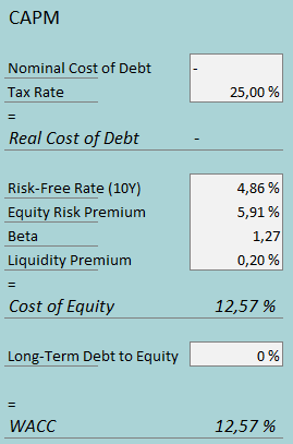 cost of capital robert half