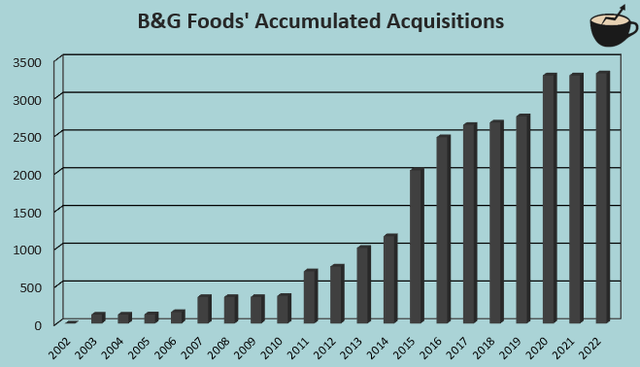 bg foods acquisition history