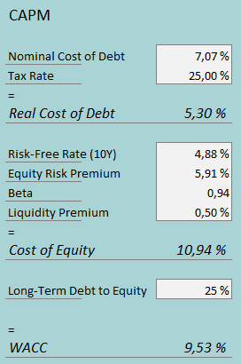 cost of capital mitek