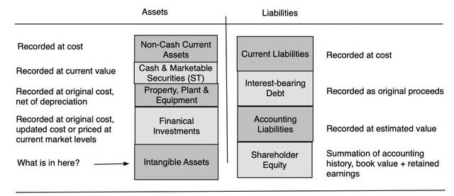 Assets & Liabilities