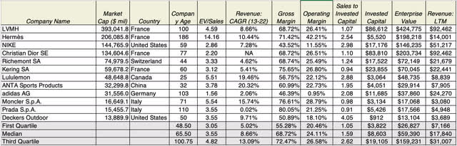 Operating metrics