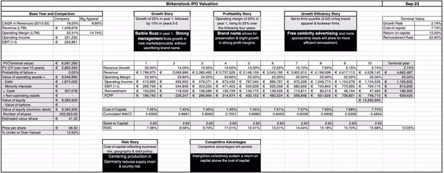 IPO Valuation