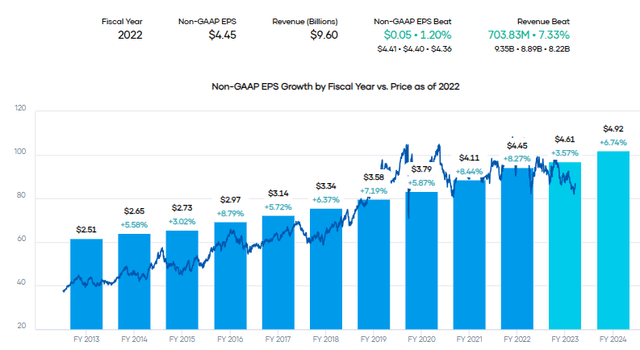 WEC Earnings History and Forecast