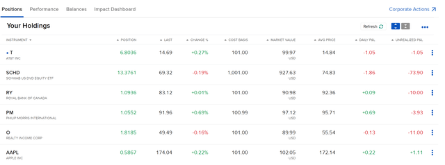 Current Positions of The Dividend Income Accelerator Portfolio