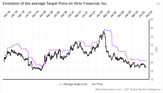 Target Price