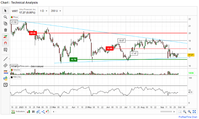 RSI